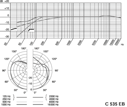 C 535 EB