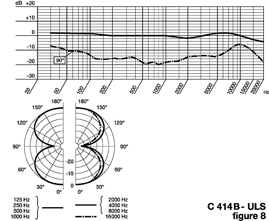 C 414 B-ULS figure-8