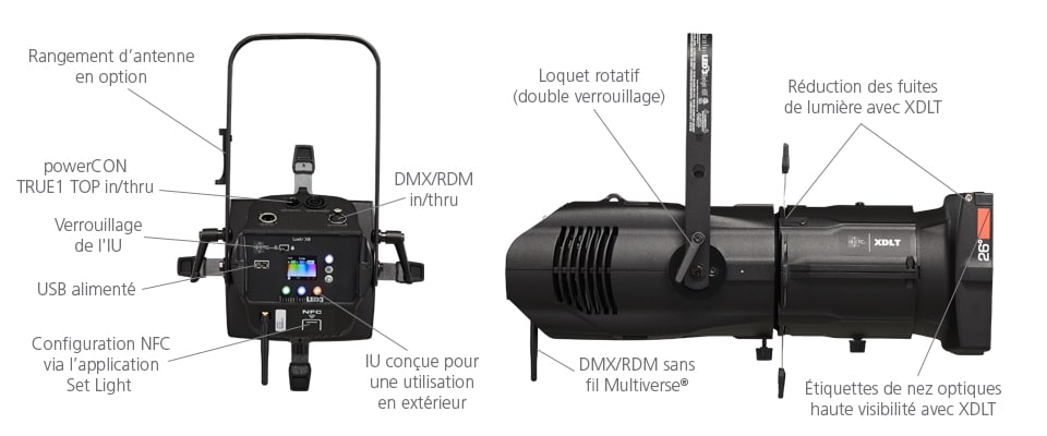 ETC – S4 LED Serie 3 LUSTR X8 – Image 2